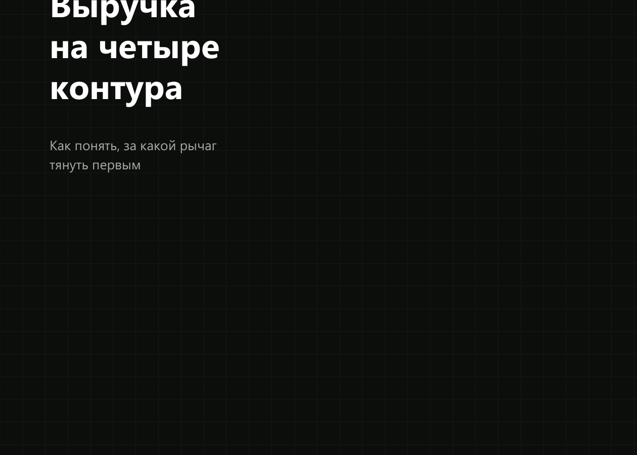 Обложка методички «Выручка на четыре контура»